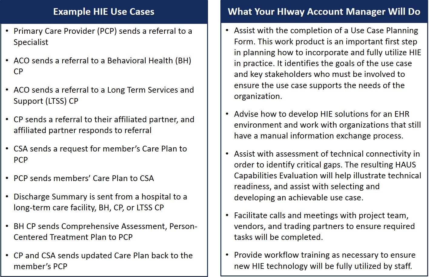HAUS Services HIE Support MASSHIWAY Target