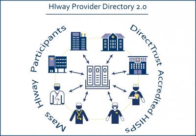 Provider Directory 2.0 as a resource