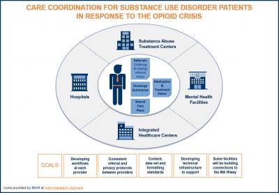 HIE Use Case Toolkit as a resource