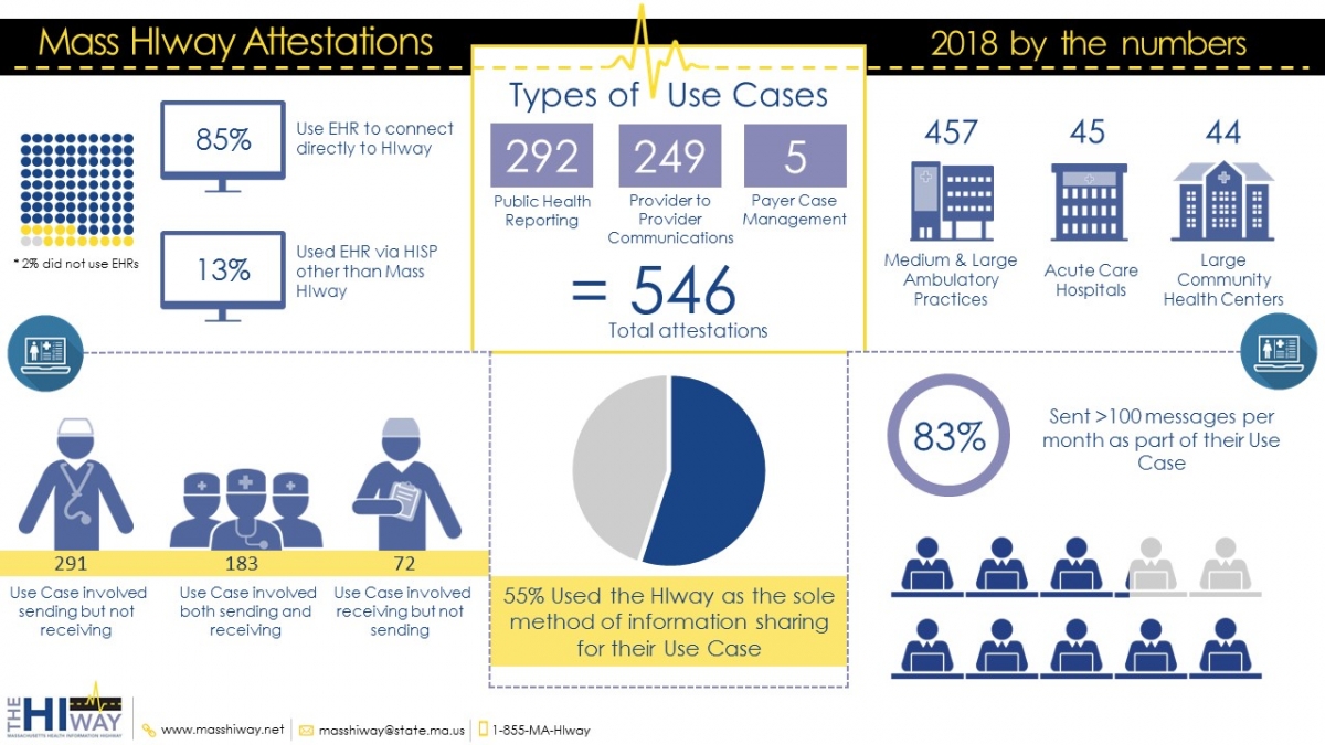 2018 Attestation Landscape