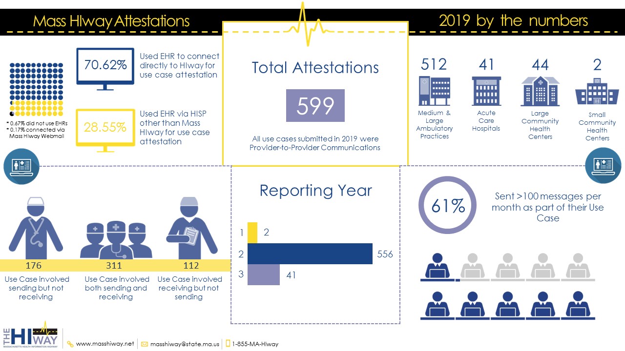2019 Attestation Landscape