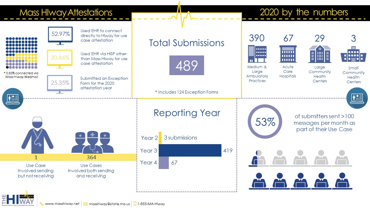 2019 Attestation Landscape