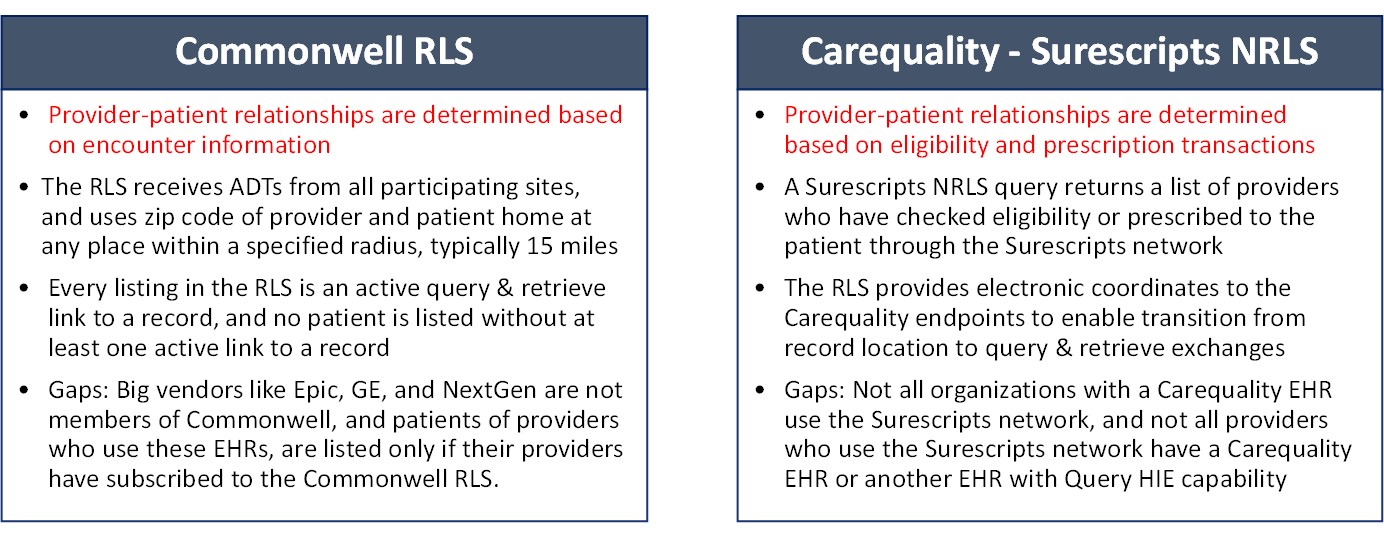 Comparison of Commonwell and Carequality RLS features
