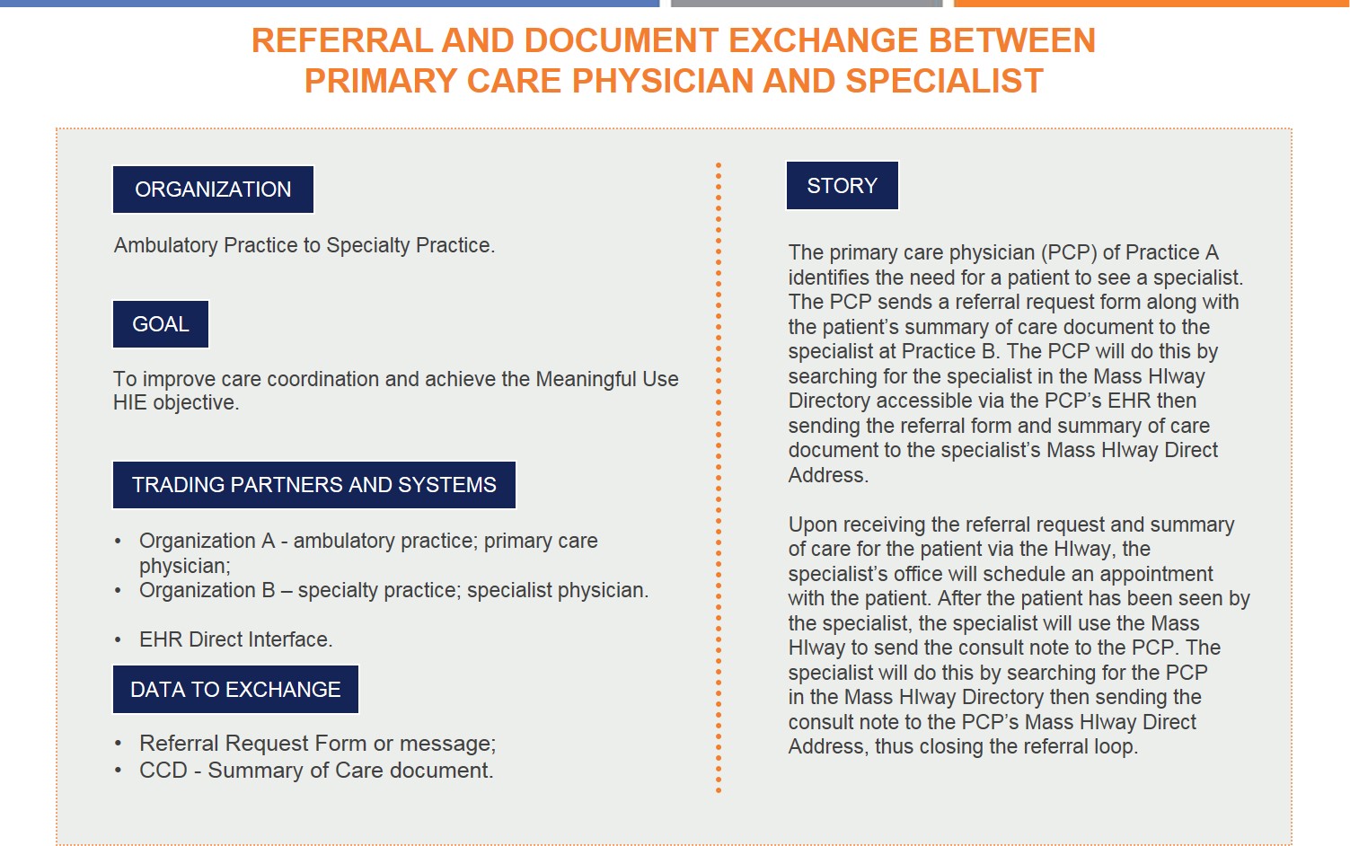 Example of a Use Case description