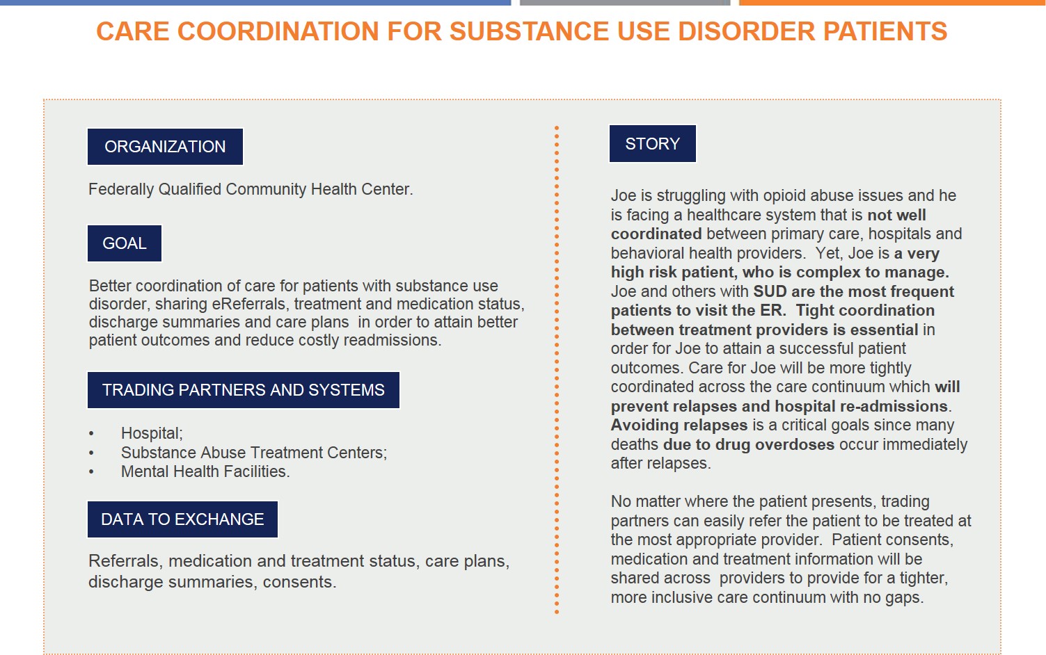 Example of Use Case description