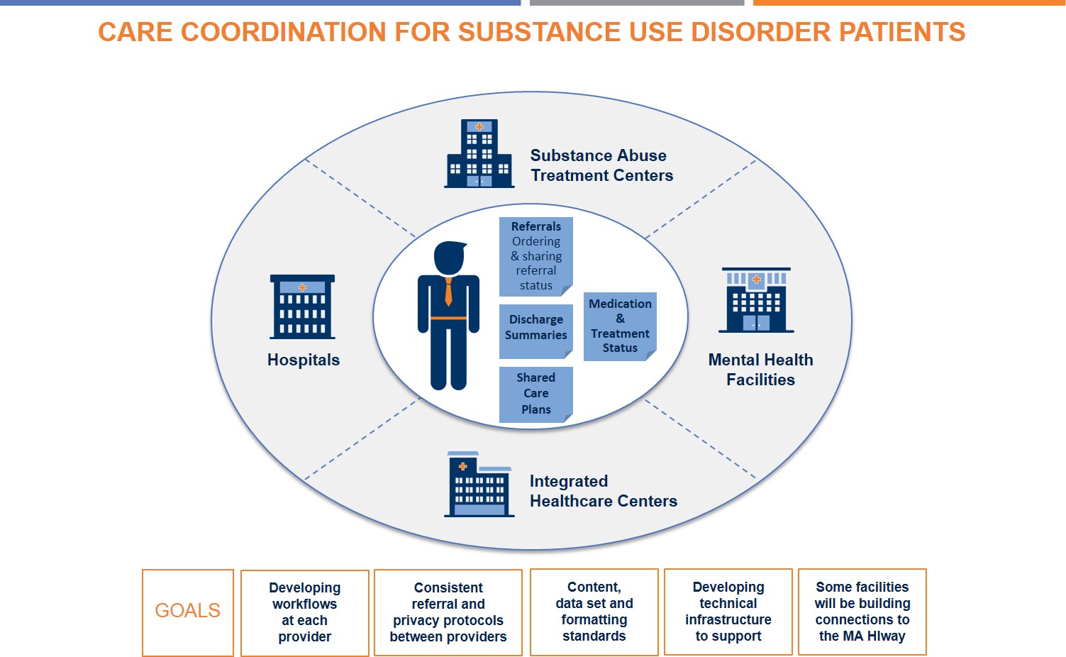 Example of Use Case trading partners diagram